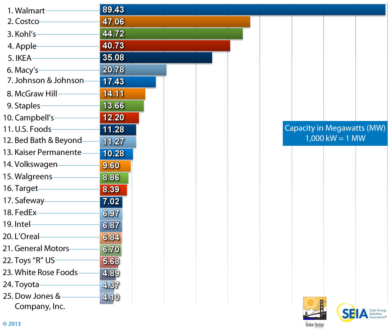 Top-25-capacity-Logos