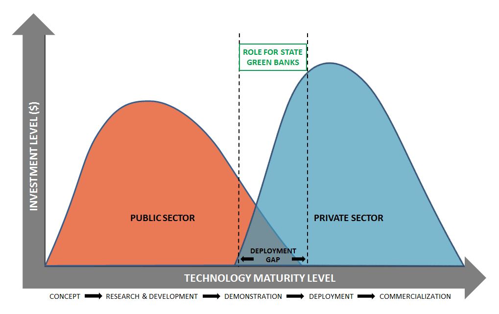 StateGreenBanks_DeploymentGapGraph