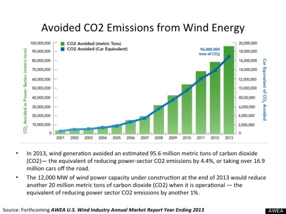 o-AWEA-EMISSIONS-570