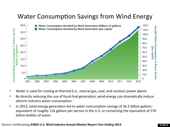 o-AWEA-WATER-570